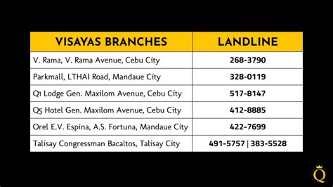 queensland mandaue|Discover Queensland Cebu Visayas Branches.